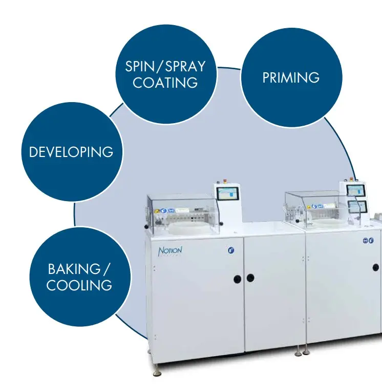 HỆ THỐNG XỬ LÝ ƯỚT BÁN TỰ ĐỘNG (n-Unixx)